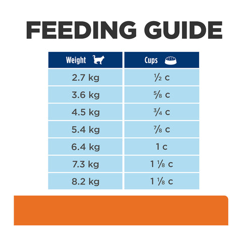 Hill's Prescription Diet C/D Multicare Urinary Dry Cat Food