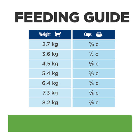 Hill's Prescription Diet Metabolic Dry Cat Food