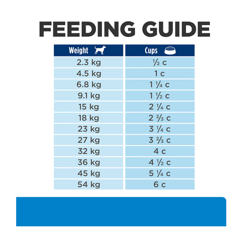 Hill's Prescription Diet D/D Skin / Food Sensitivities Dry Dog Food 7.98kg