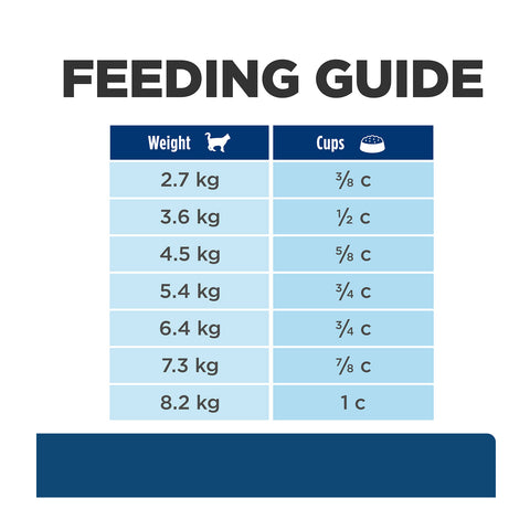 Hill's Prescription Diet Z/D Skin / Food Sensitivities Dry Cat Food