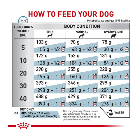 Royal Canin Veterinary Diet Hypoallergenic Dry Dog Food