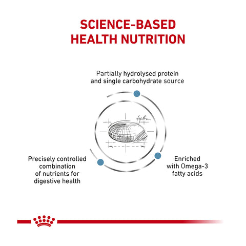 Royal Canin Veterinary Diet Hypoallergenic Dry Dog Food