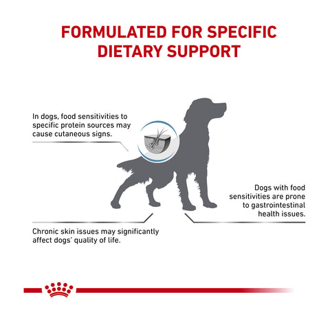 Royal Canin Veterinary Diet Hypoallergenic Dry Dog Food