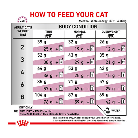 Royal Canin Veterinary Diet Renal Dry Cat Food