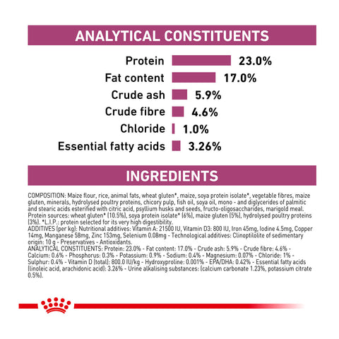 Royal Canin Veterinary Diet Renal Dry Cat Food