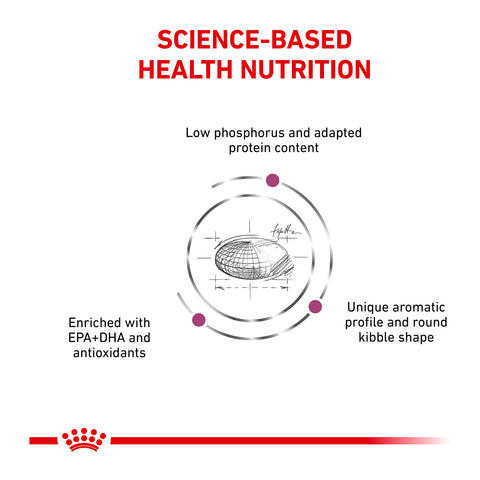 Royal Canin Veterinary Diet Renal Dry Cat Food