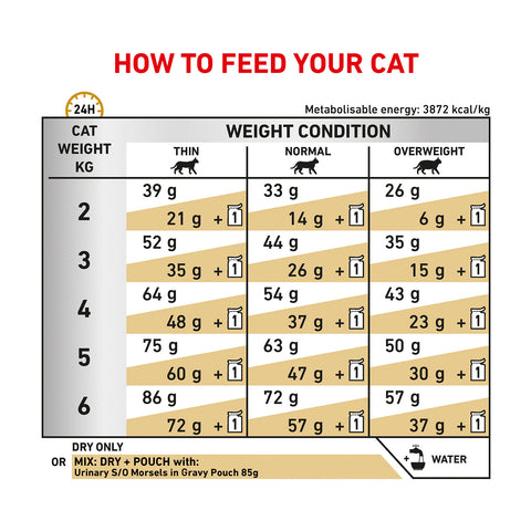 Royal Canin Veterinary Diet Urinary S/O Dry Cat Food