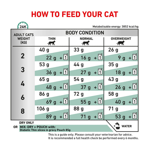 Royal Canin Veterinary Diet Diabetic Dry Cat Food