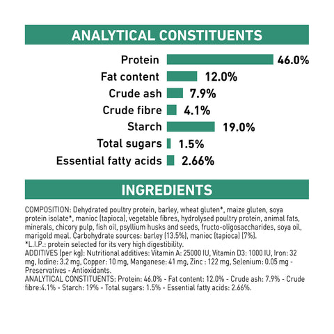 Royal Canin Veterinary Diet Diabetic Dry Cat Food