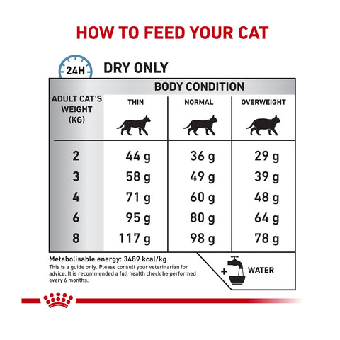 Royal Canin Veterinary Diet Sensitivity Control Dry Cat Food