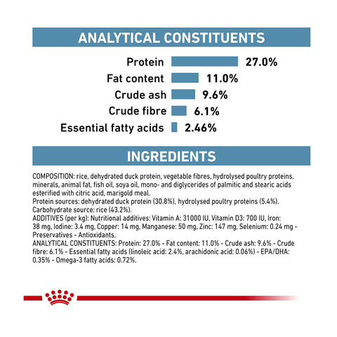 Royal Canin Veterinary Diet Sensitivity Control Dry Cat Food