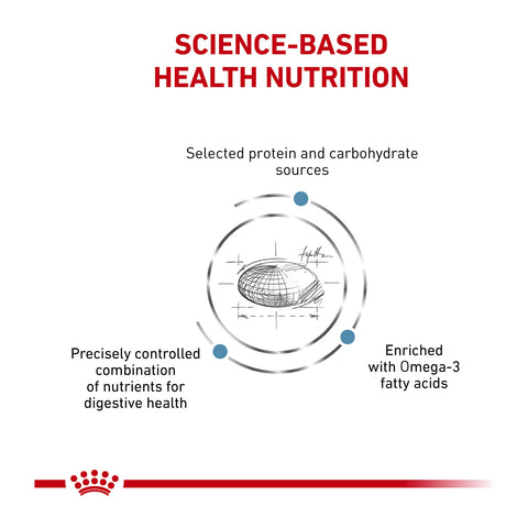 Royal Canin Veterinary Diet Sensitivity Control Dry Cat Food