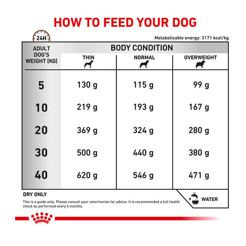 Royal Canin Veterinary Diet Gastrointestinal High Fibre Dry Dog Food 2kg