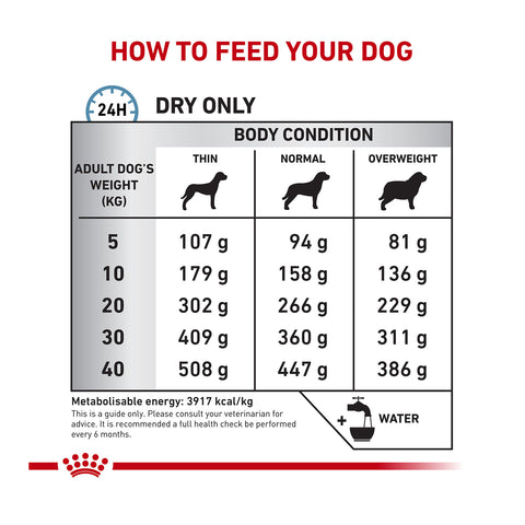 Royal Canin Veterinary Diet Anallergenic Dry Dog Food