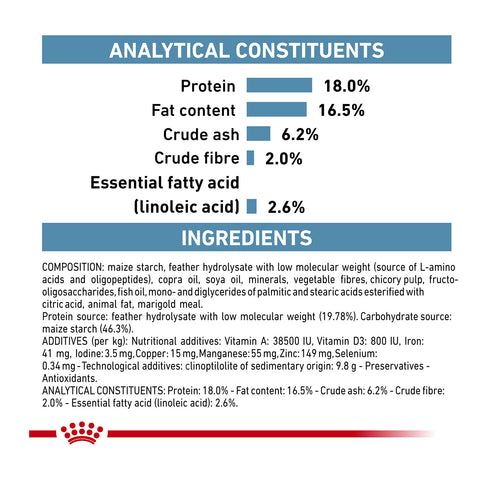 Royal Canin Veterinary Diet Anallergenic Dry Dog Food