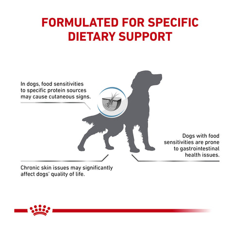 Royal Canin Veterinary Diet Anallergenic Dry Dog Food