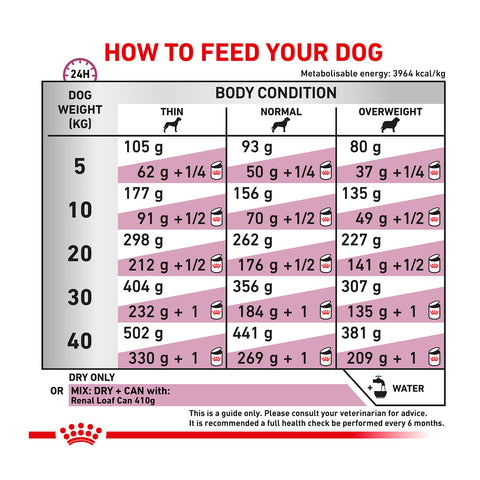 Royal Canin Veterinary Diet Renal Select Dry Dog Food 2kg