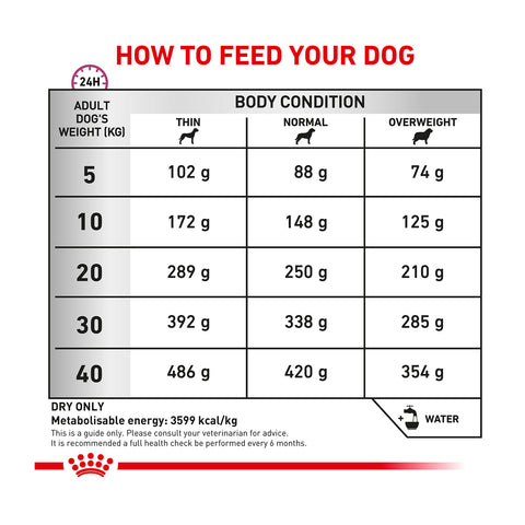 Royal Canin Veterinary Diet Mobility C2P+ Dry Dog Food