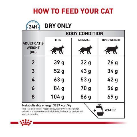 Royal Canin Veterinary Diet Anallergenic Dry Cat Food