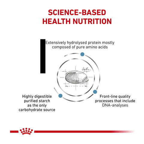 Royal Canin Veterinary Diet Anallergenic Dry Cat Food