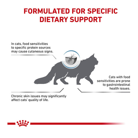 Royal Canin Veterinary Diet Anallergenic Dry Cat Food