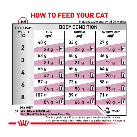 Royal Canin Veterinary Diet Early Renal Dry Cat Food