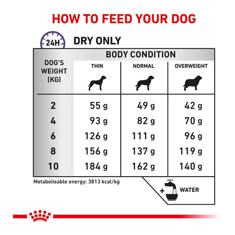 Royal Canin Veterinary Diet Small Dogs Dental Dry Dog Food