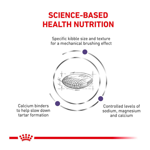 Royal Canin Veterinary Diet Small Dogs Dental Dry Dog Food