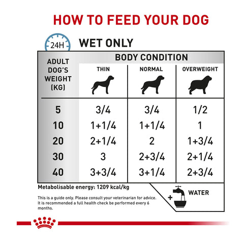 Royal Canin Veterinary Diet Sensitivity Control Chicken with Rice Canned Dog Food 12x420g