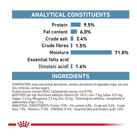 Royal Canin Veterinary Diet Sensitivity Control Chicken with Rice Canned Dog Food 12x420g