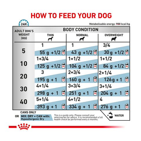 Royal Canin Veterinary Diet Hypoallergenic Canned Dog Food 12x400g